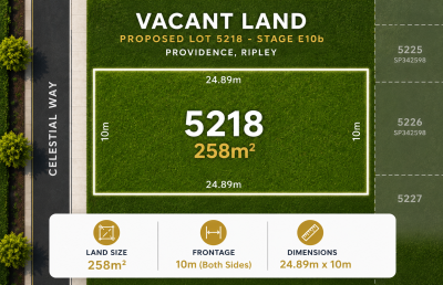 REGISTERED LAND IN White Rock - READY TO BUILD!